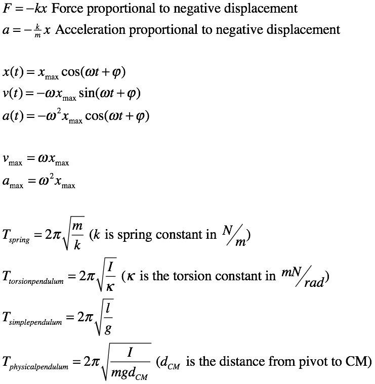 ap physics cheat sheet physics cheat sheet