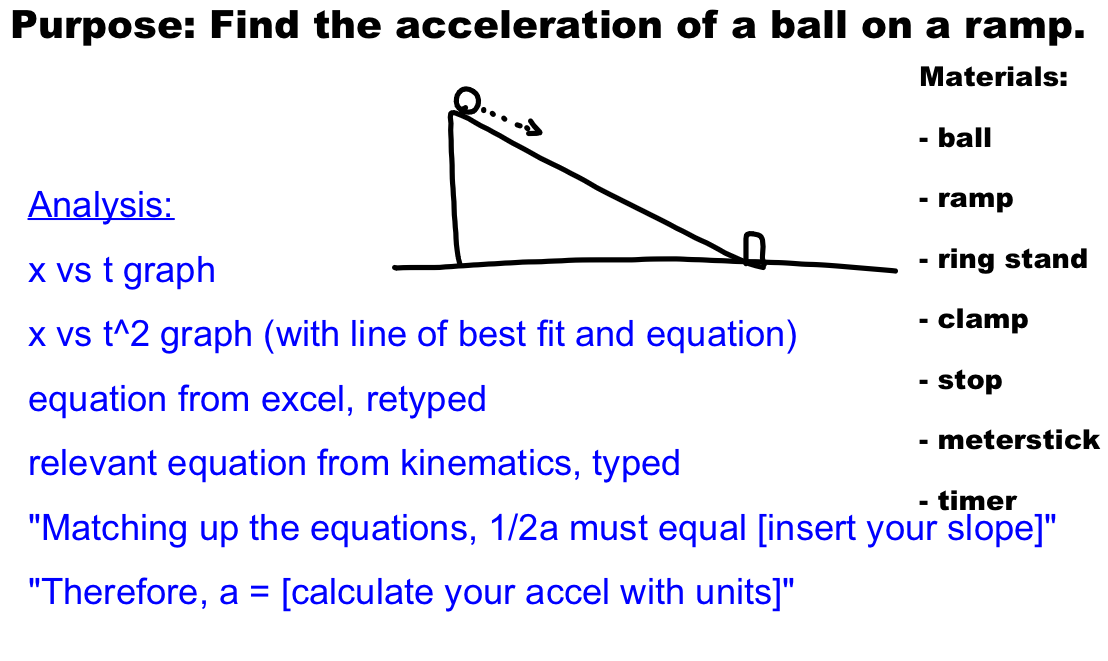 Ap Physics C Formula Chart